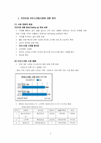 [광고효과분석] 빅 모델(이나영)의 나뚜루광고가 시청자들에게 인지적, 선호적 차원에서 어떠한 영향을 미쳤는가-2
