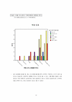 [광고효과분석] 빅 모델(이나영)의 나뚜루광고가 시청자들에게 인지적, 선호적 차원에서 어떠한 영향을 미쳤는가-12