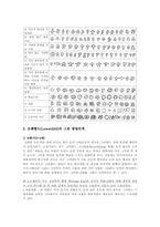 유아의 미술발달 단계에서 켈로그의 발달단계와 로웬펠드의 그림 발달단계-3