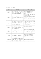 길버트와 스펙트가 제시한 네가지 사회복지정책 틀을 토대로 산재보험을 적용해서 논해보시오.-4