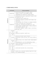 길버트와 스펙트가 제시한 네가지 사회복지정책 틀을 토대로 산재보험을 적용해서 논해보시오.-5