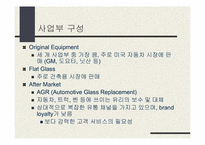 [유통관리론] Libbey-Owens-Ford Company의,사례 분석-3