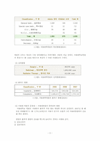 [글로벌경영] 서울대학교병원의 친환경 경영전략(서울대학교병원의 특색에 맞는 전자의무기록의 도입과 운영 확대방안)-4