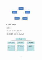 [글로벌경영][사업계획서] 한성탄소배출투자회사-5