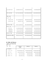 [글로벌경영][사업계획서] 한성탄소배출투자회사-15