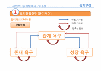 [인적자원론] 사원의 동기부여와 리더십-13