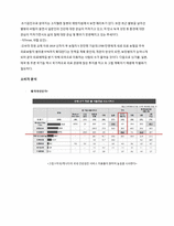 [공중보건홍보론] 원주 한방의료관광 활성화를위한 고지혈증 예방캠페인 기획안-4