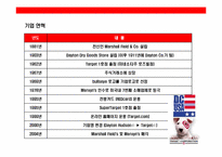 미국 초우량 유통기업 타깃의 성공전략-6
