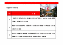 미국 초우량 유통기업 타깃의 성공전략-18