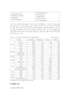 5대 영양소에 관하여-2