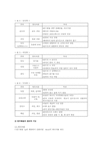 5대 영양소에 관하여-7
