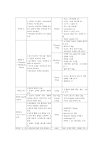 5대 영양소에 관하여-12