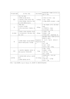 5대 영양소에 관하여-14