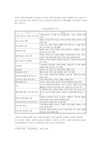 [의료사회사업] 의료사회사업의 문제점 및 활성화방안-7