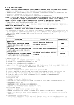 지역개발론정리1~5,7,9,10장-12
