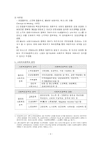 사회복지정책론-3