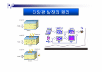 태양광발전에대한 자료조사-10