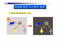 태양광발전에대한 자료조사-13