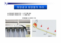 태양광발전에대한 자료조사-14