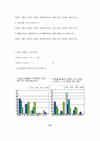 부산 불꽃축제 소개 및 설문지 조사-15