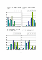 부산 불꽃축제 소개 및 설문지 조사-18