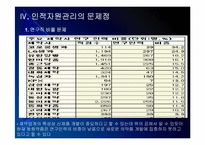 동화약품 인적자원관리의 문제점과 해결방안 PPT자료-14