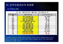 동화약품 인적자원관리의 문제점과 해결방안 PPT자료-15