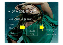 자라 ZARA의 성공요인-4