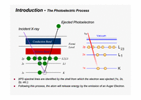 [반도체] X-ray Photoelectron Spectroscopy(XPS)-6