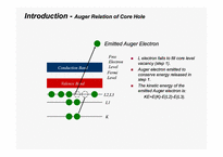 [반도체] X-ray Photoelectron Spectroscopy(XPS)-7