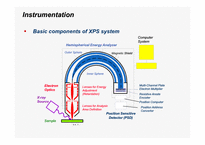 [반도체] X-ray Photoelectron Spectroscopy(XPS)-11