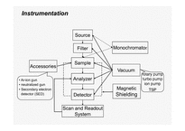 [반도체] X-ray Photoelectron Spectroscopy(XPS)-12