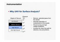 [반도체] X-ray Photoelectron Spectroscopy(XPS)-13