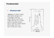 [반도체] X-ray Photoelectron Spectroscopy(XPS)-15