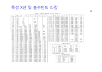 [반도체] X-ray Fluorescence Analyzer-20