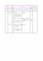 [미술과 교수,학습 지도안] 문자디자인 수업지도안-6