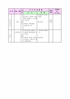 [미술과 교수,학습 지도안] 문자디자인 수업지도안-10
