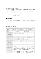 중학교 컴퓨터 정보산업 교수-학습지도안-2