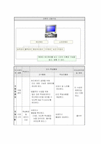중학교 컴퓨터 정보산업 교수-학습지도안-3