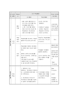 중학교 컴퓨터 정보산업 교수-학습지도안-4
