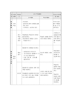 중학교 컴퓨터 정보산업 교수-학습지도안-6