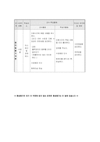 중학교 컴퓨터 정보산업 교수-학습지도안-7