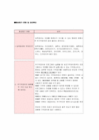 중학교 컴퓨터 정보산업 교수-학습지도안-8