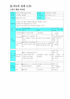 고등학교 경제 수업지도안-5