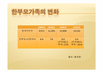 [가족복지론] 한부모 가족-8