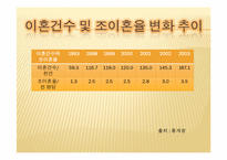 [가족복지론] 한부모 가족-9