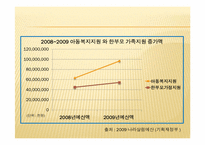 [가족복지론] 한부모 가족-19