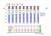 [가족복지론] 이혼 가족-8