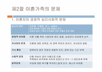 [가족복지론] 이혼 가족-9