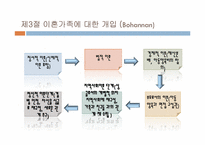 [가족복지론] 이혼 가족-14